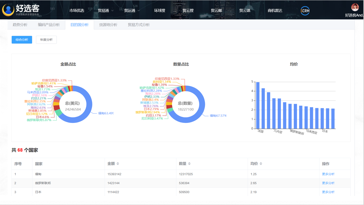 找外貿(mào)客戶