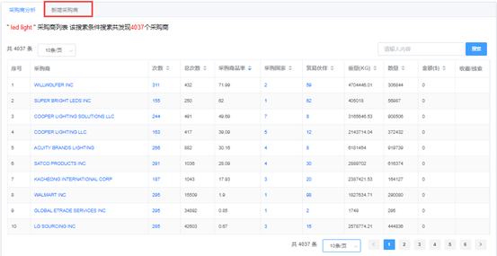 外貿(mào)找客戶
