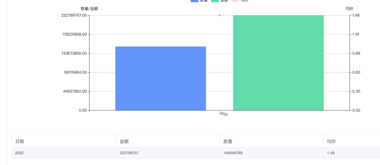 進(jìn)出口數(shù)據(jù)查詢