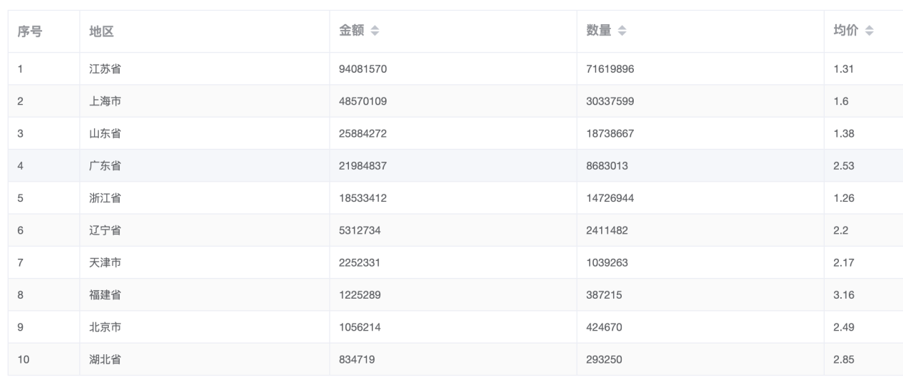 中國進(jìn)出口數(shù)據(jù)查詢