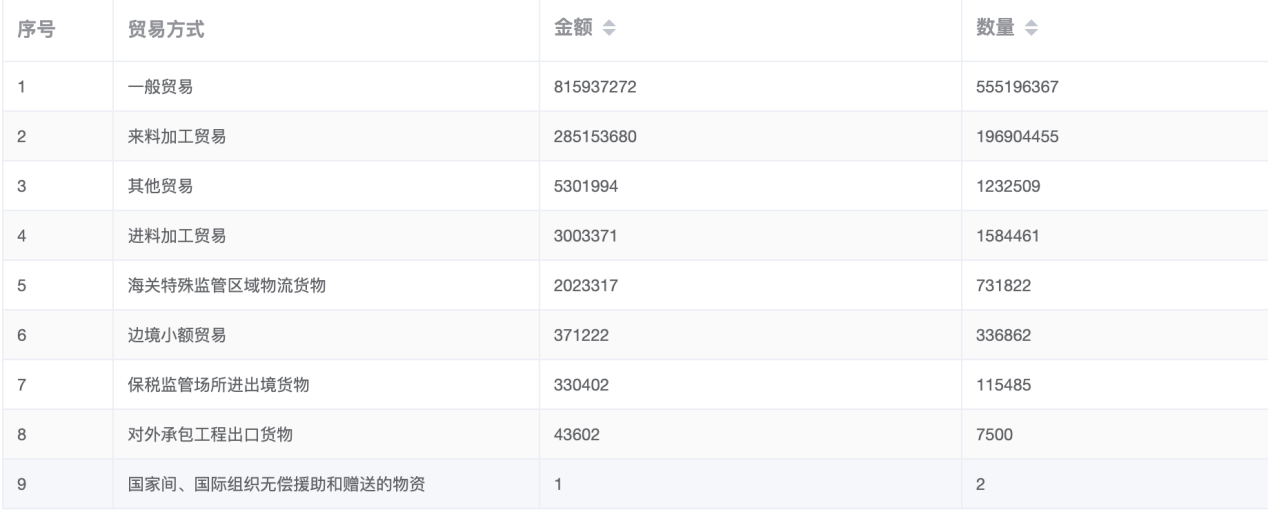 中國進(jìn)出口數(shù)據(jù)查詢