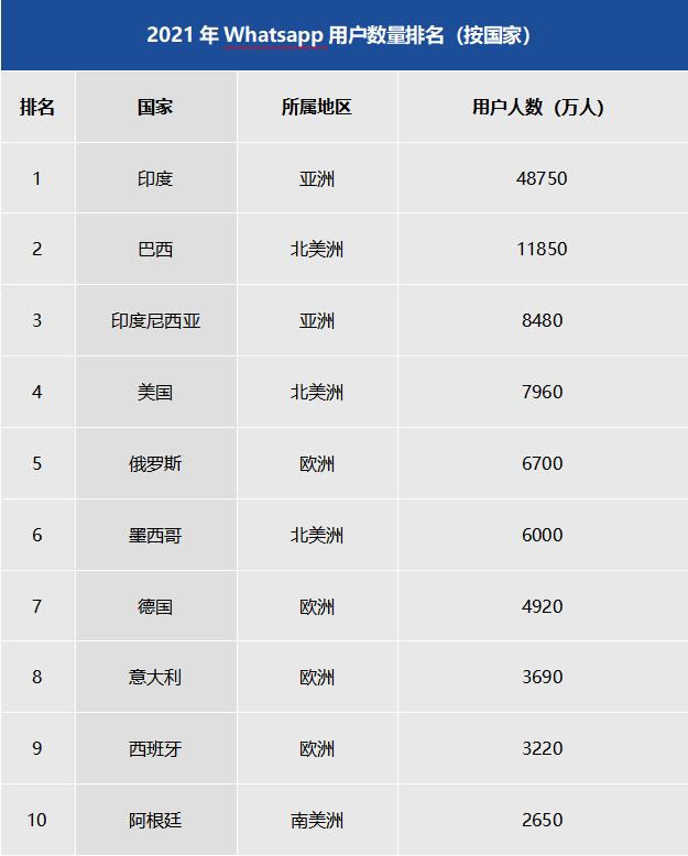 Whatsapp找外貿客戶
