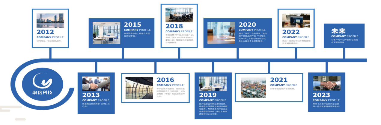 找外貿客戶