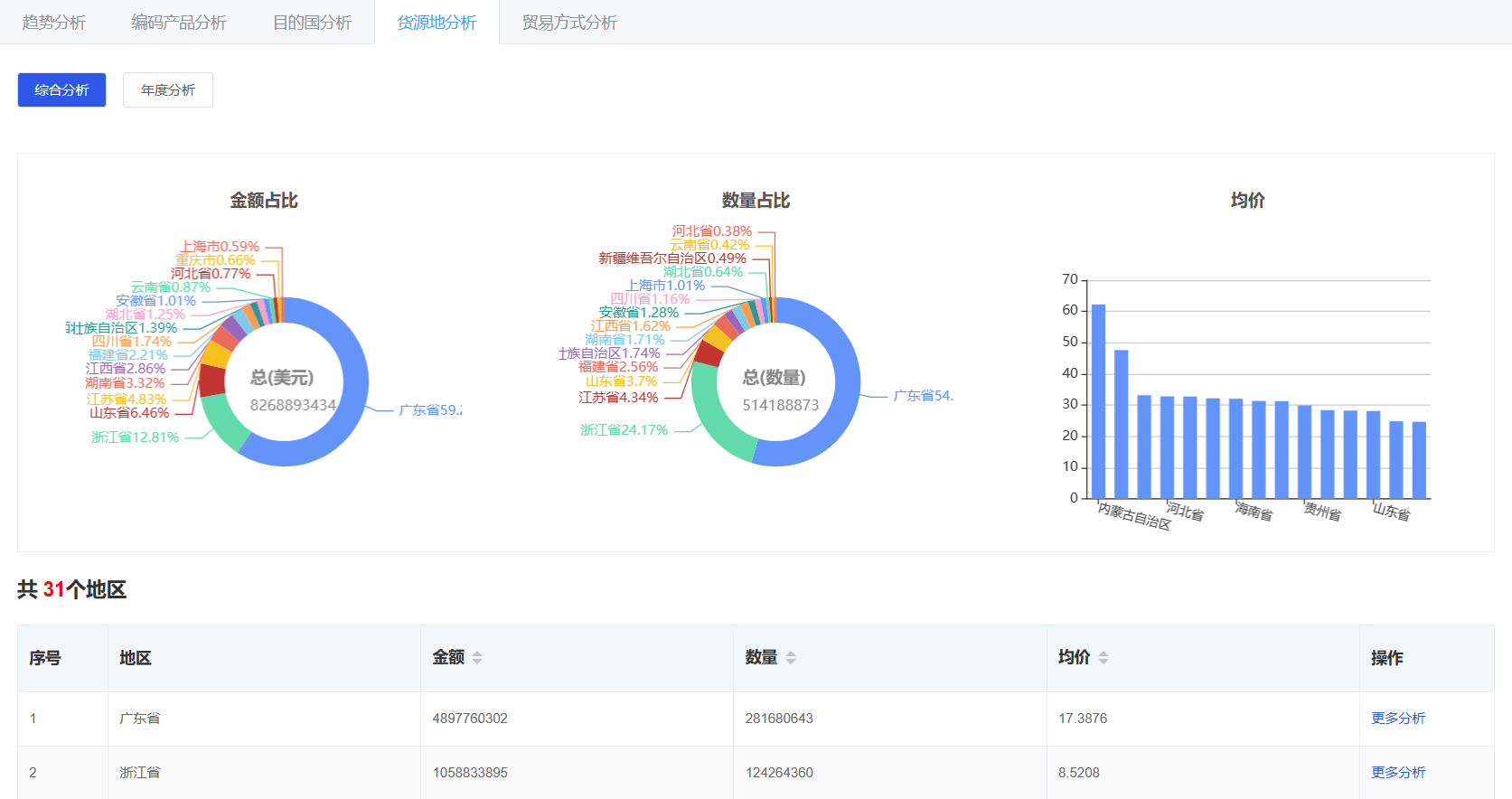 外貿找客戶