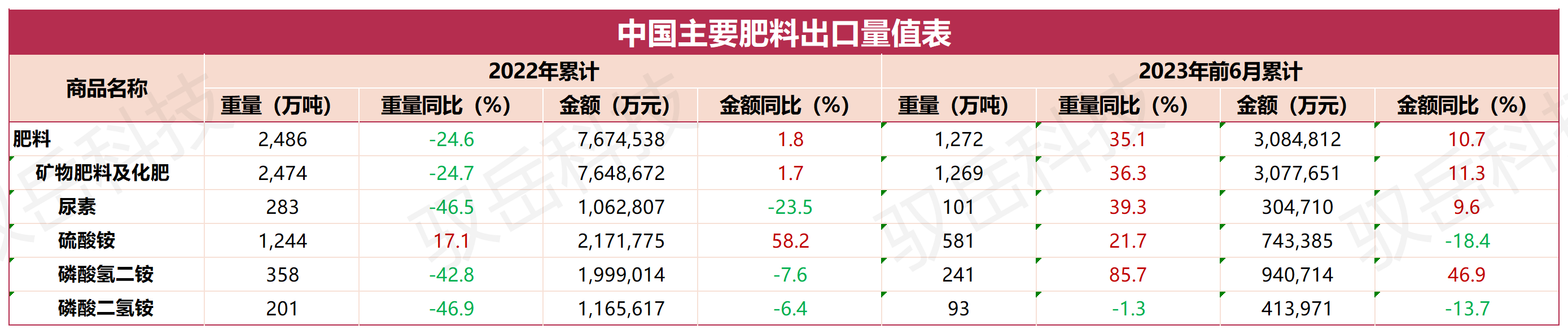怎么找國外客戶
