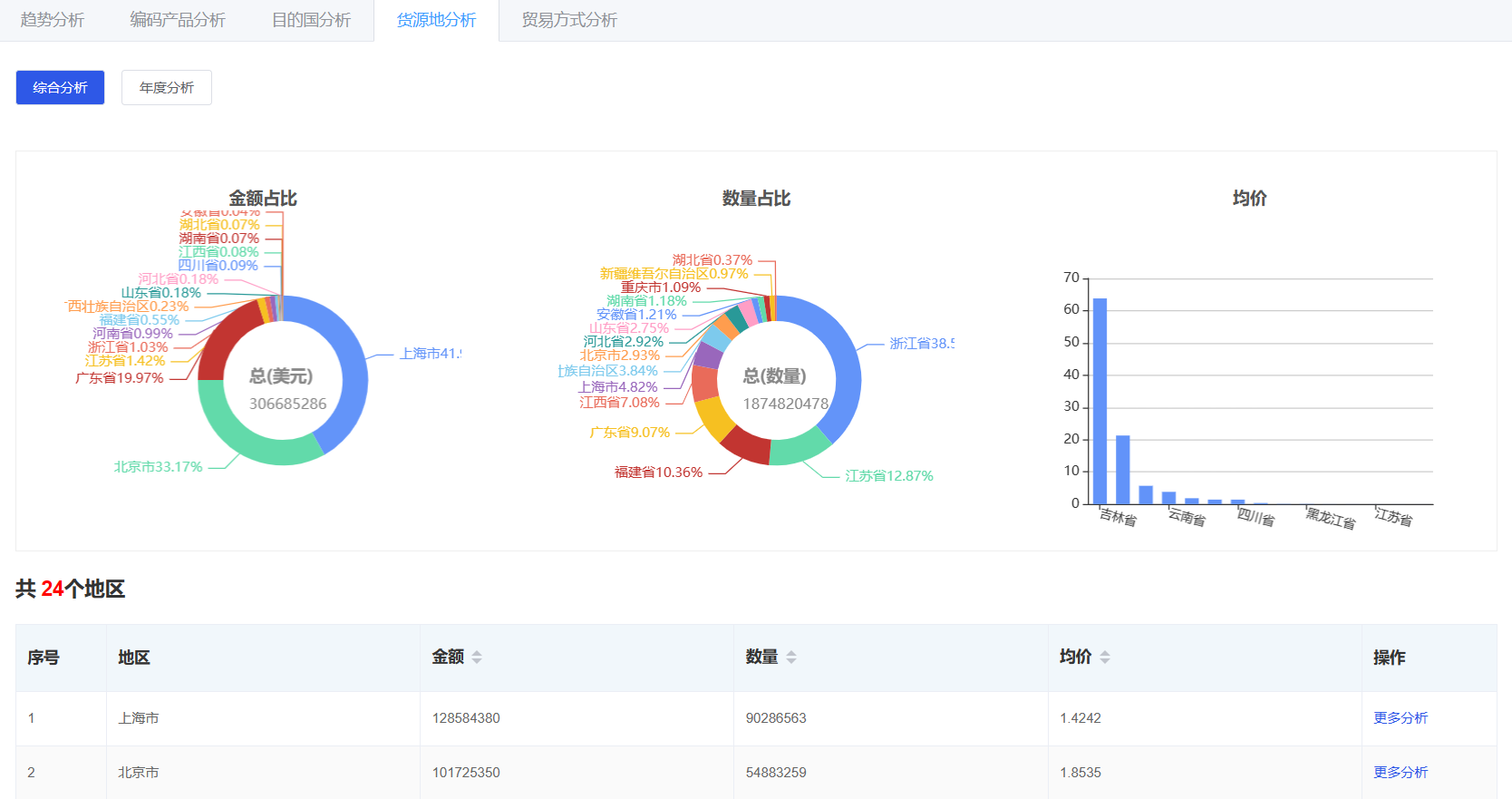 外貿找客戶
