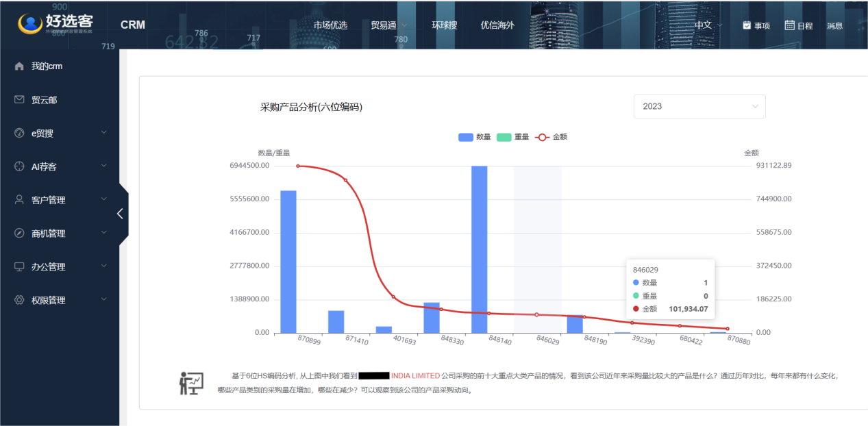 盤活外貿客戶