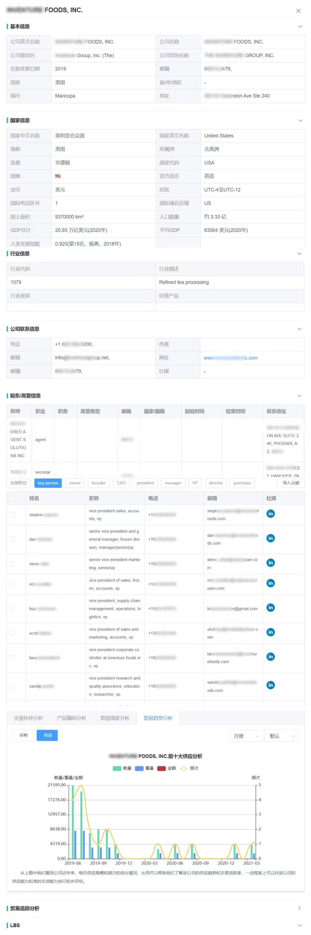 外貿找客戶