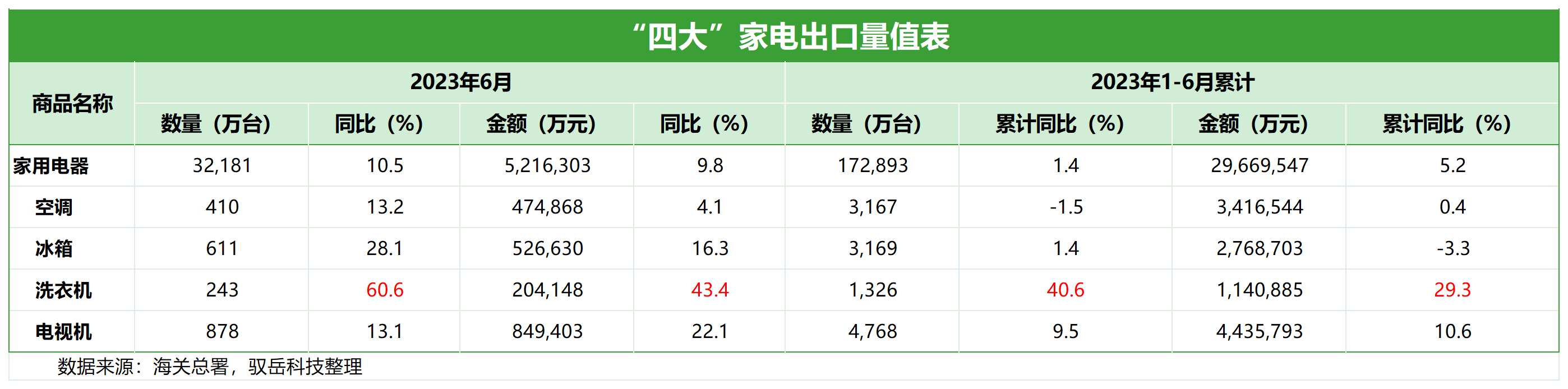 2023年6月數據_Sheet2(3).png