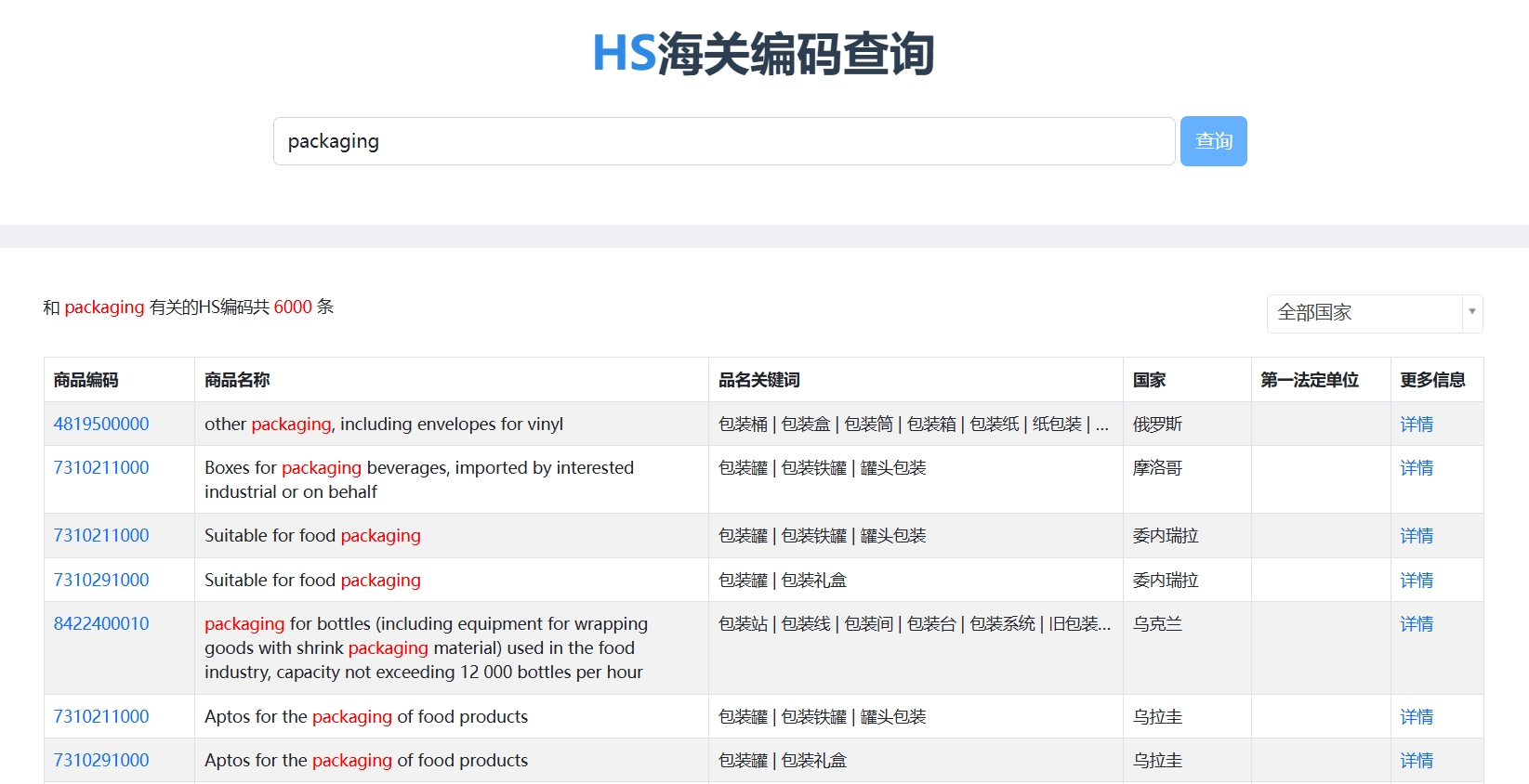 世界海關HS編碼查詢系統(tǒng)4.png